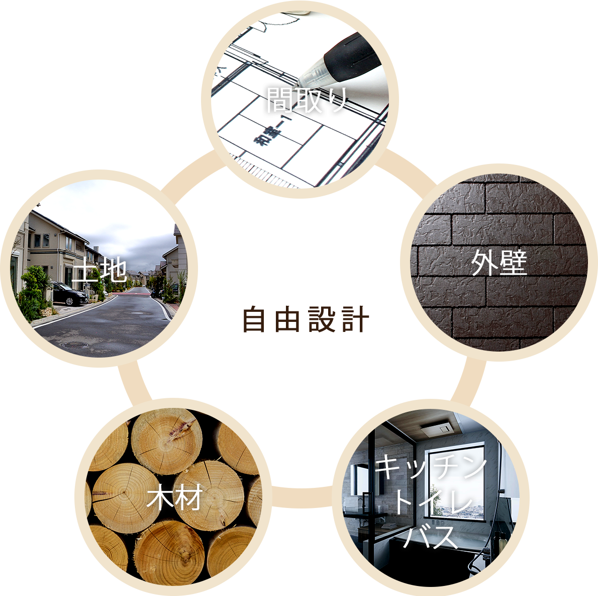 自由設計詳細イメージ