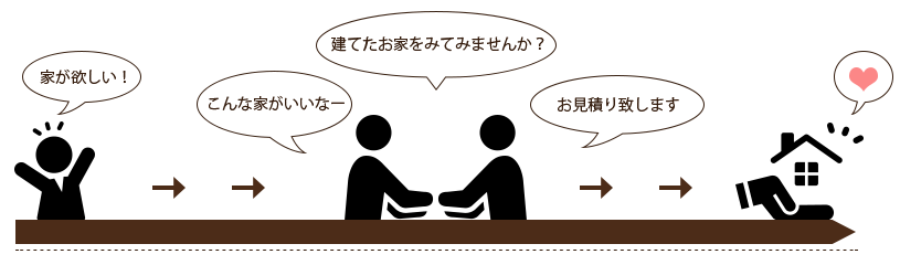 フローイメージ