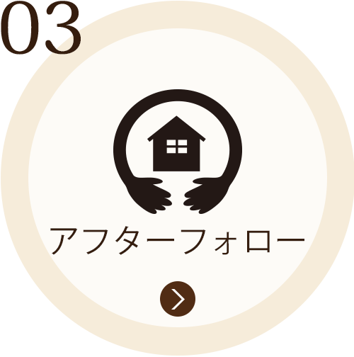 アフターフォローイメージ